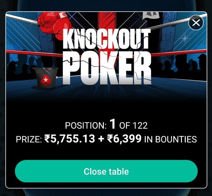 Won PokerStars India's ₹50K GTD Super Stack PKO 8-Max