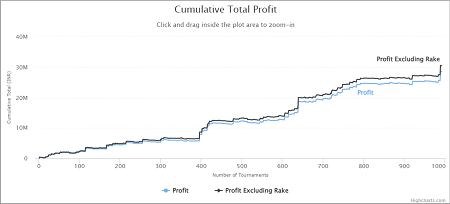 Ashish Munot - Total Profit Graph