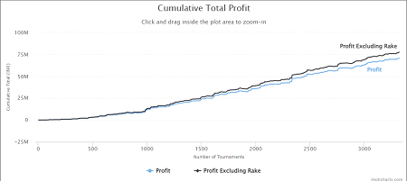 Gaurav Sood - Total Profit Graph
