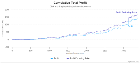Akshat Sharma - Total Profit Graph